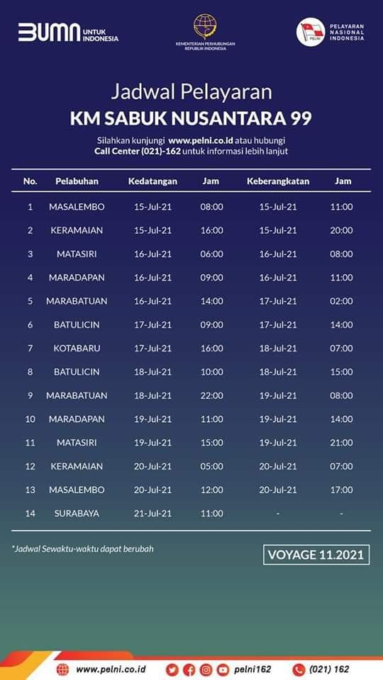 Jadwal Kapal Sabuk Nusantara Dan Rutenya Kata Omed