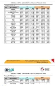 Jadwal Kapal Sabuk Nusantara Dan Rutenya Kata Omed