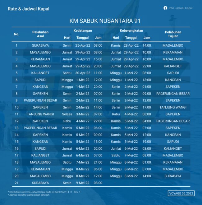 Jadwal Kapal Km Sabuk Nusantara Dan Rutenya Kata Omed