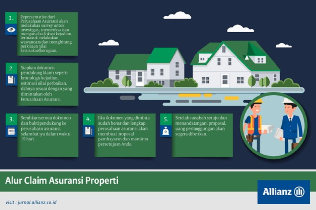 Asuransi Properti Terbaik Di Indonesia Kata Omed
