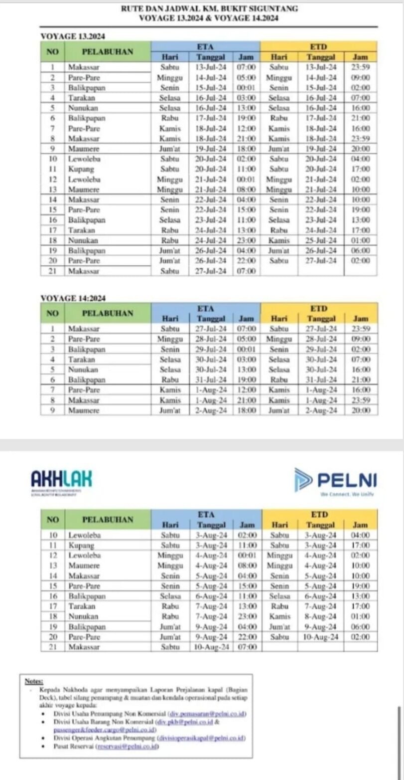 Jadwal Kapal Pelni KM Bukit Siguntang Agustus 2024 Harga Tiketnya