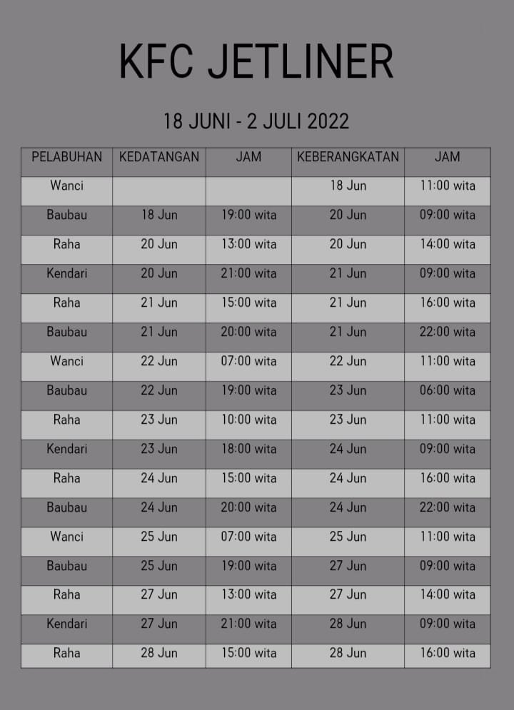 Jadwal Terbaru Kapal KFC Jetliner Bulan Ini 2022 Dan Harga Tiketnya