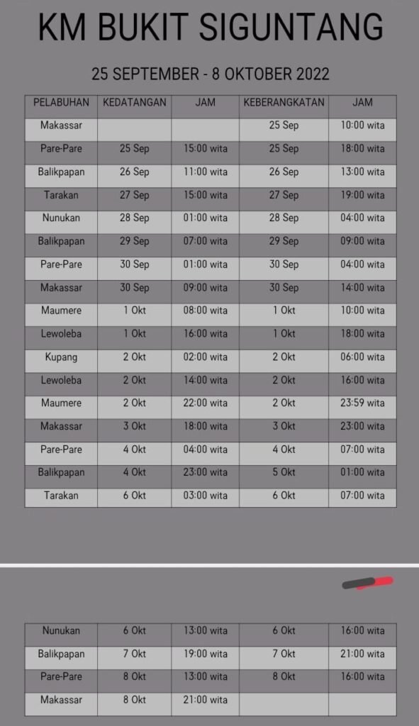 Jadwal Kapal Pelni KM Bukit Siguntang November 2022 Dan Harga Tiketnya