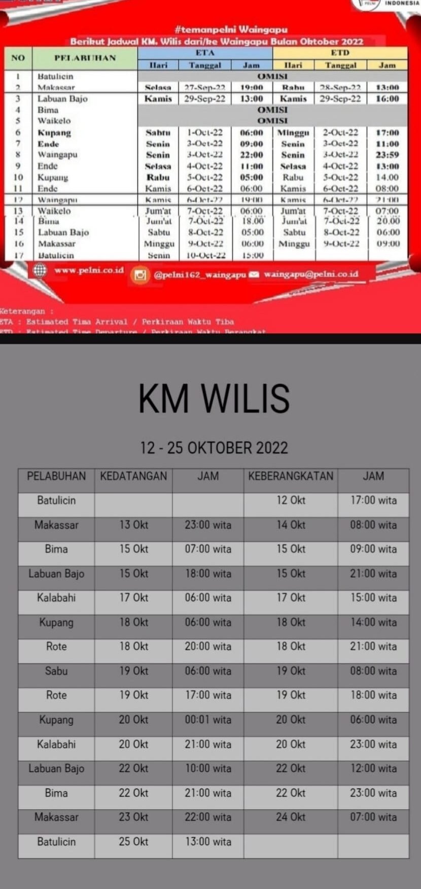 Jadwal Kapal Pelni Km Wilis Bulan Ini Dan Harga Tiketnya Kata Omed