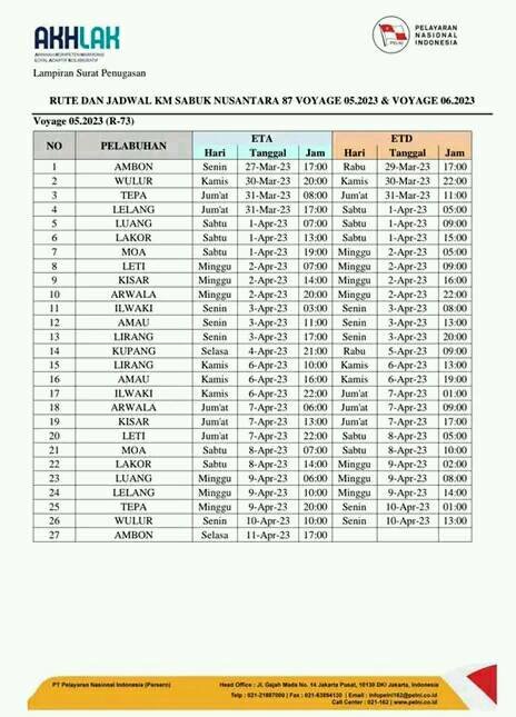 Jadwal Kapal Km Sabuk Nusantara Dan Rutenya Kata Omed