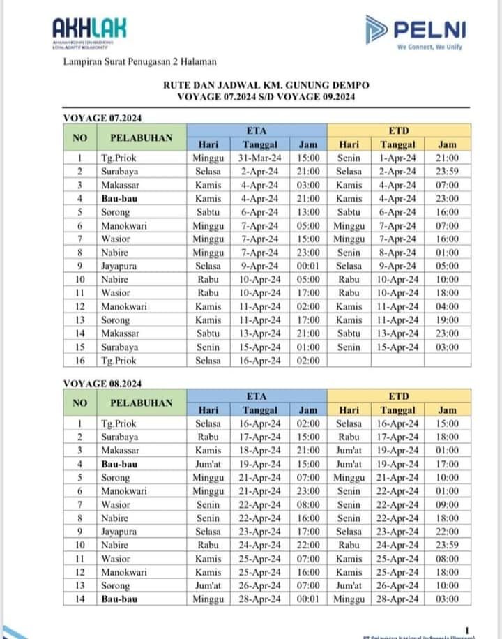 Jadwal Kapal Pelni KM Gunung Dempo Bulan Juli 2024 KATA OMED