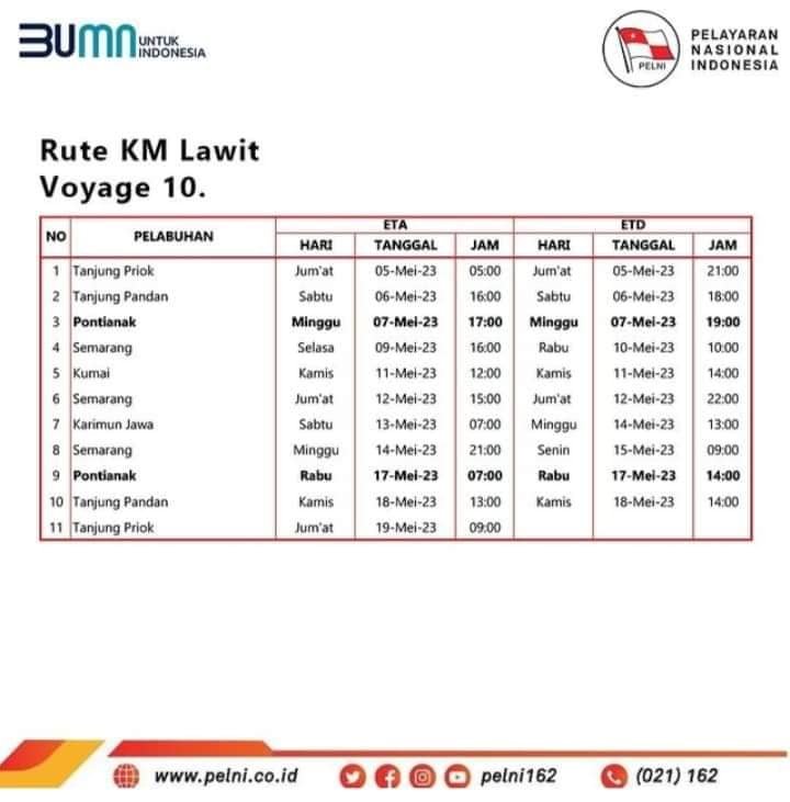 Jadwal Kapal Pelni Km Lawit Bulan Juni Harga Tiketnya Kata Omed