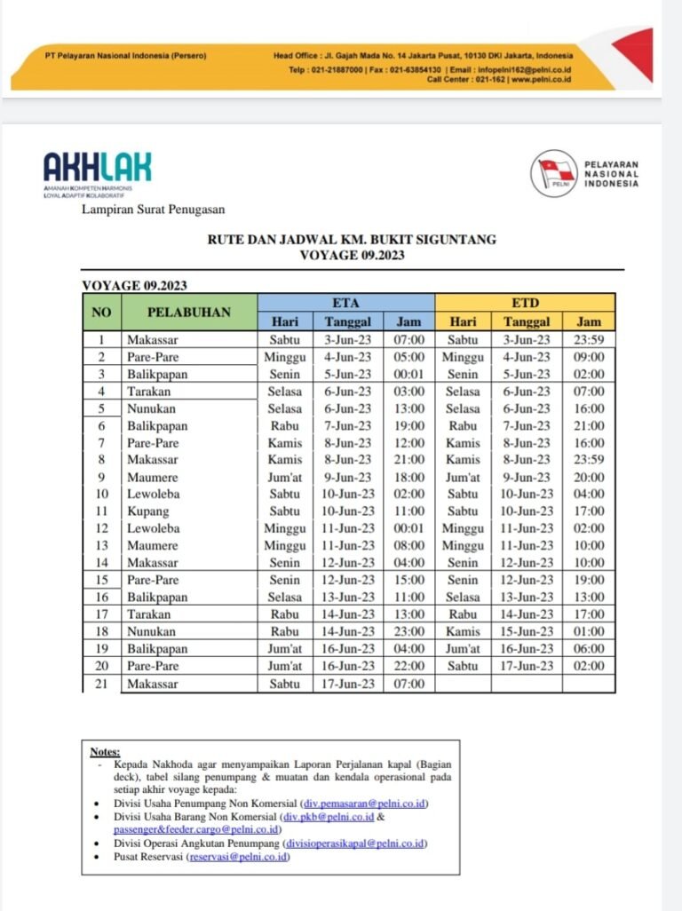 Jadwal Kapal Pelni KM Bukit Siguntang Juli 2023 Harga Tiketnya KATA