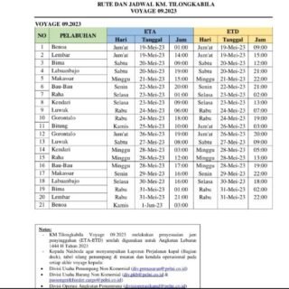 Jadwal Kapal Pelni KM Tilongkabila Juni Juli 2023 Dan Harga Tiketnya