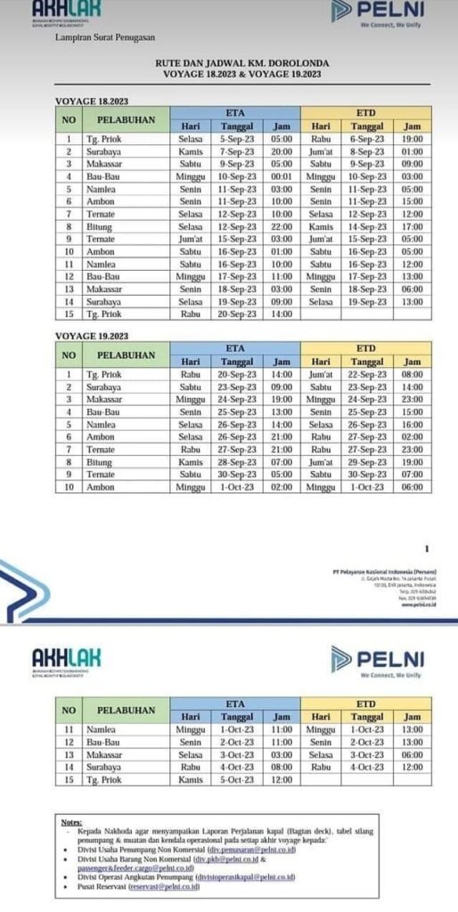 Jadwal Kapal Pelni Dorolonda Bulan Oktober Harga Tiketnya Kata