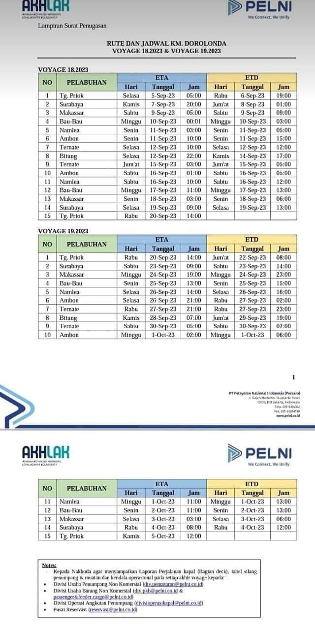 Jadwal Kapal Pelni Dorolonda September Oktober Harga Tiketnya