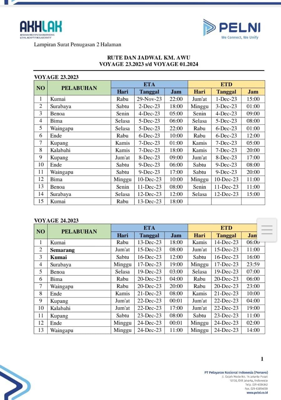 Jadwal Kapal Pelni KM AWU Januari 2024 Dan Harga Tiketnya KATA OMED