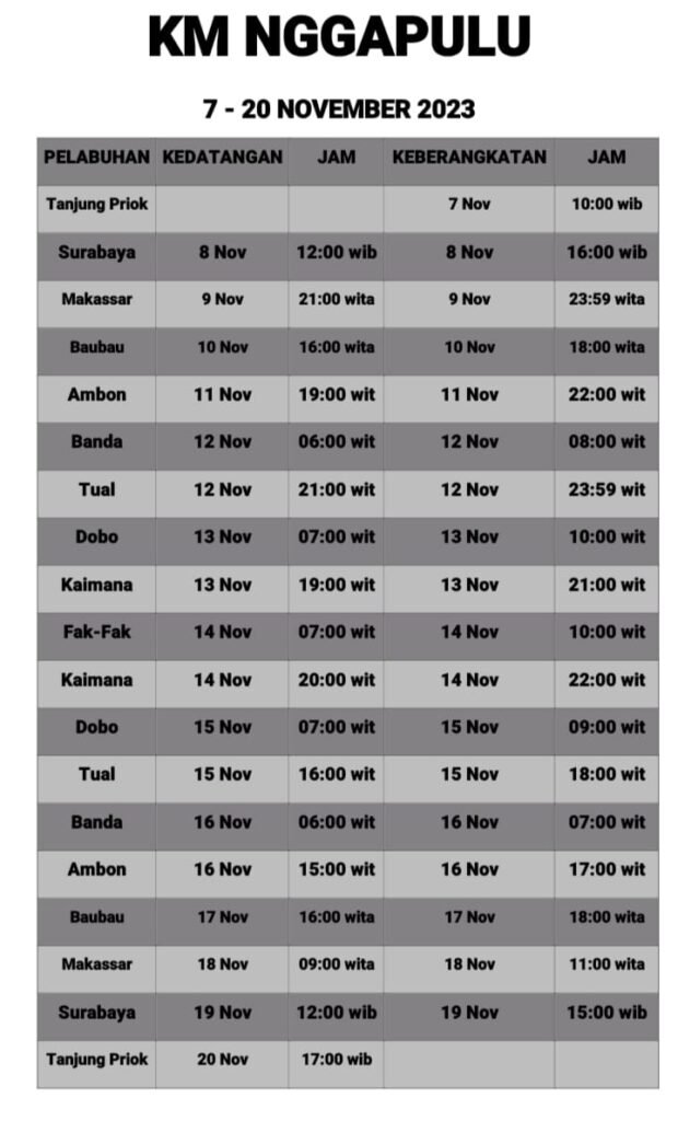 Jadwal Kapal Ngapulu Bulan Desember Dan Harga Tiketnya Kata Omed