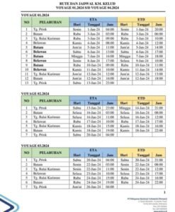 Jadwal Kapal Kelud Januari 2024 Dan Harga Tiketnya KATA OMED