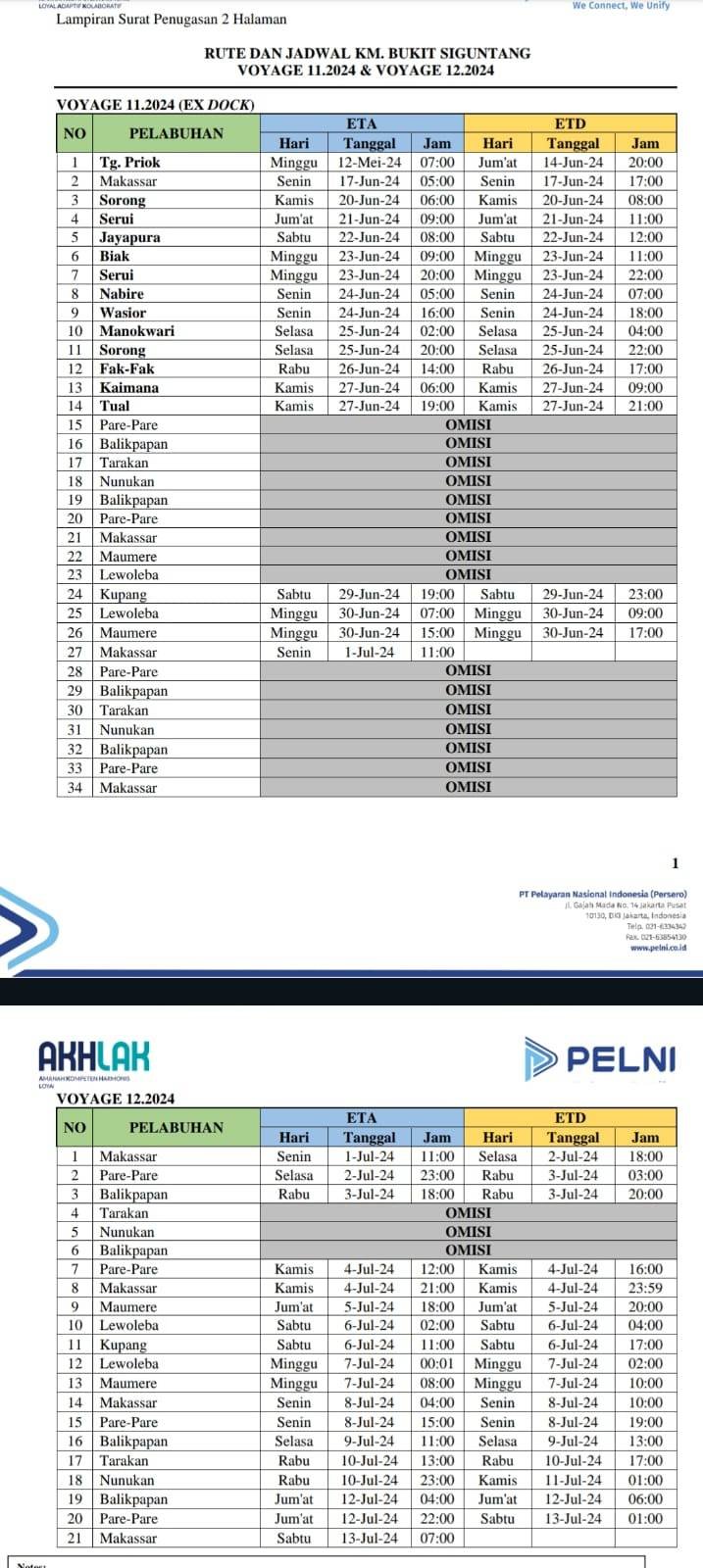 Jadwal Kapal Pelni Km Bukit Siguntang Juli Agustus Harga