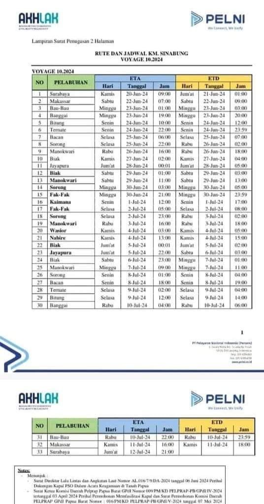 Jadwal Kapal Pelni KM Sinabung Bulan Agustus 2024 Dan Harga Tiketnya