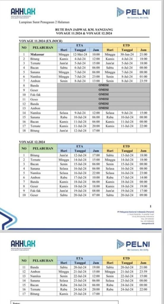 Jadwal Kapal Pelni Sangiang Bulan Agustus Dan Harga Tiketnya