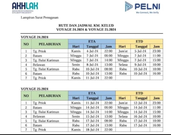 Jadwal Kapal Pelni Kelud Bulan Juli Agustus Dan Harga Tiketnya