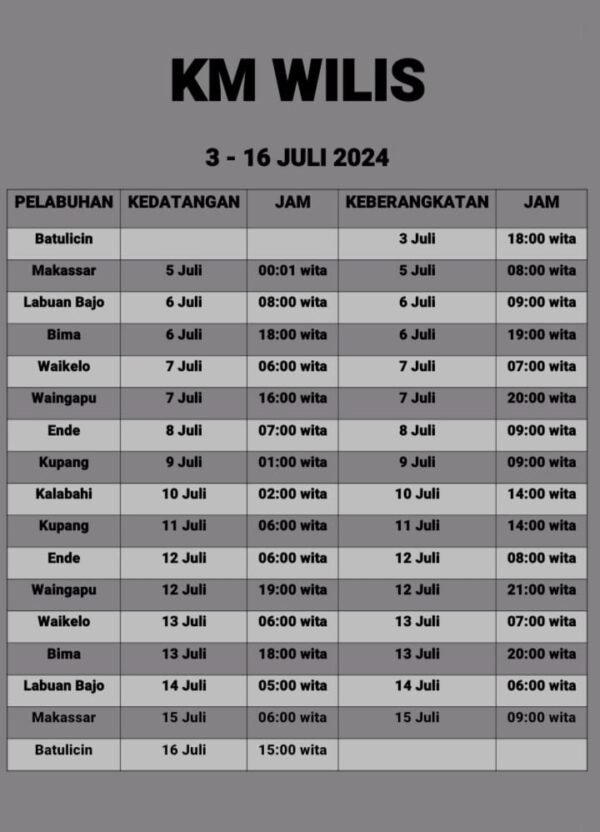 Jadwal Kapal Pelni Km Wilis Bulan Juli Agustus Dan Harga