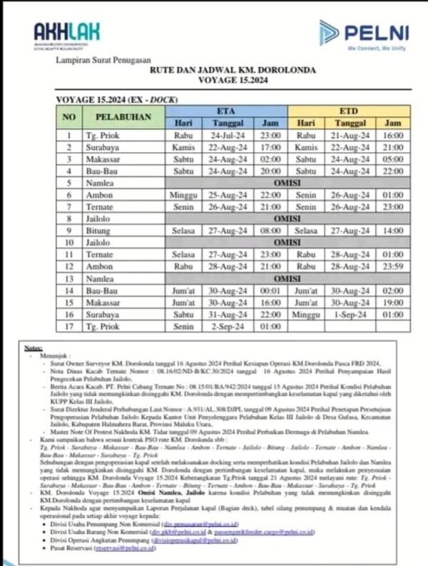 Jadwal Kapal Pelni Dorolonda Bulan September 2024 Harga Tiketnya