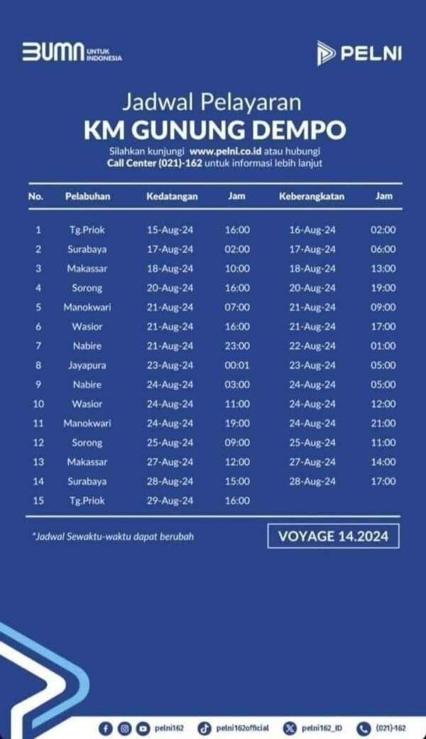 Jadwal Kapal Pelni Km Gunung Dempo Bulan Desember Kata Omed