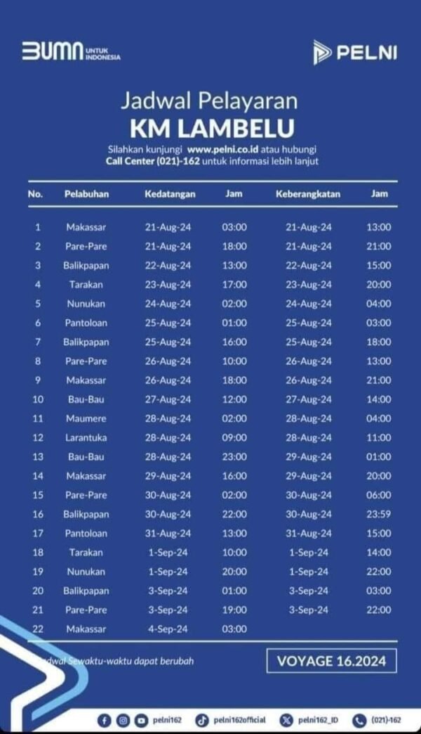 Jadwal Kapal Pelni Km Lambelu Bulan September Harga Tiketnya