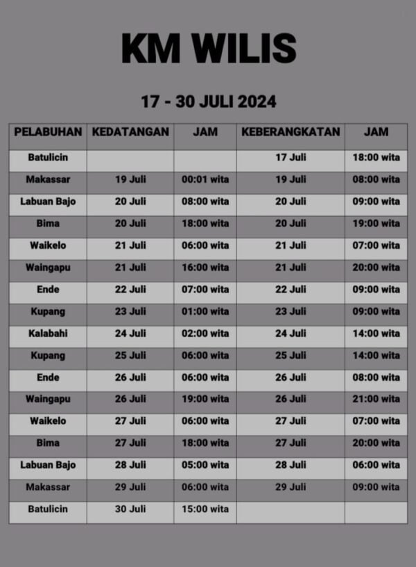 Jadwal Kapal Pelni Km Wilis Bulan Agustus Dan Harga Tiketnya