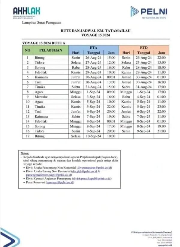 Jadwal Kapal Pelni KM Tatamailau Oktober 2024 Dan Harga Tiketnya KATA