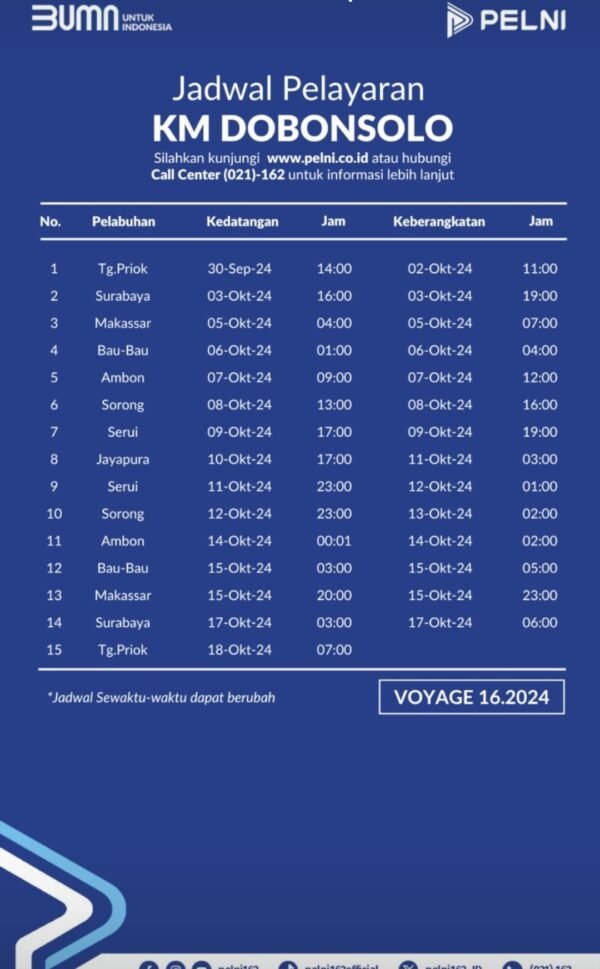 Jadwal Kapal Pelni Dobonsolo November Harga Tiketnya Kata Omed