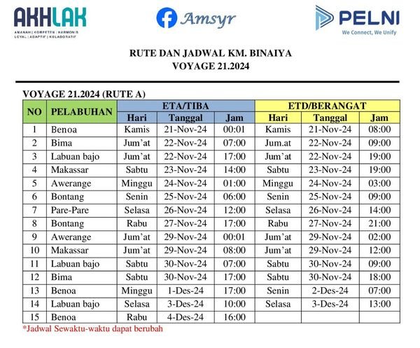 Jadwal Kapal Pelni Km Binaiya Bulan Desember Kata Omed