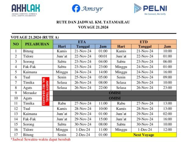 Jadwal Kapal Pelni Tatamailau Bulan Desember Dan Harga Tiketnya