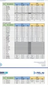 Jadwal Kapal Nggapulu Bulan Desember Harga Tiketnya Kata Omed