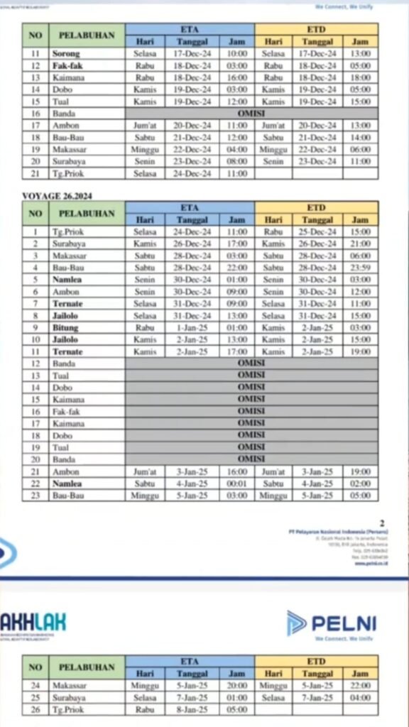 Jadwal Kapal Nggapulu Bulan Januari 2025 Harga Tiketnya KATA OMED