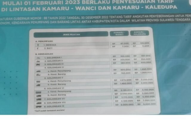 Jadwal Kapal Ferry Roro Dari Kamaru Baubau Ke Wanci Wakatobi Kata Omed