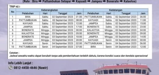 Jadwal kapal Ferry Dari Jampea