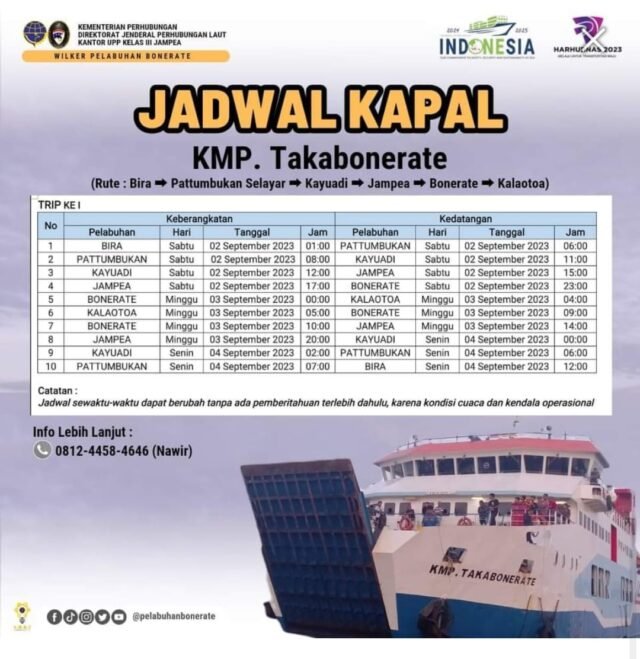 Jadwal kapal Ferry Dari Jampea
