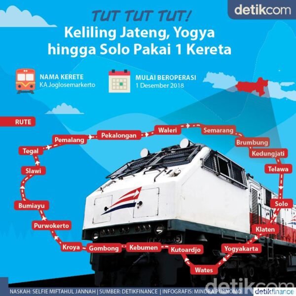 Rute kereta api Joglosemarkerto