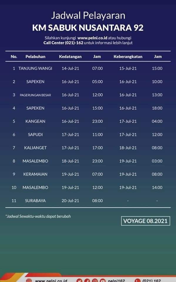 Jadwal Kapal Sabuk Nusantara 92