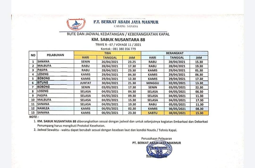 jadwal kapal sabuk nusantara 88