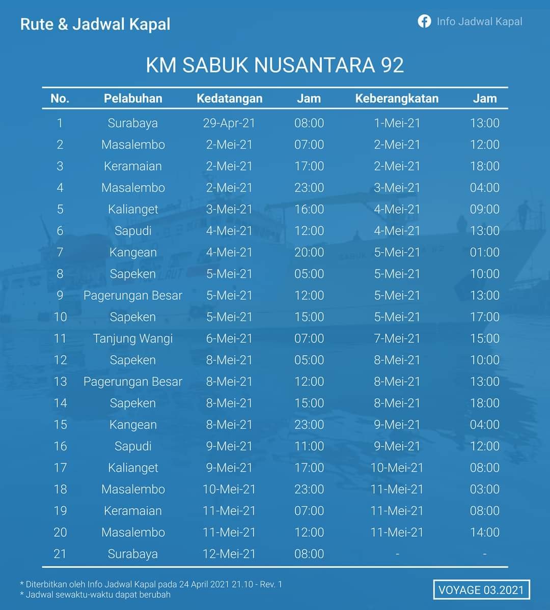 jadwal kapal sabuk nusantara 92 terbaru