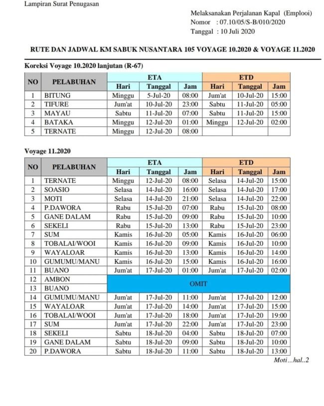 Jadwal Kapal Sabuk Nusantara 86 Dan Sabuk Nusantara 105