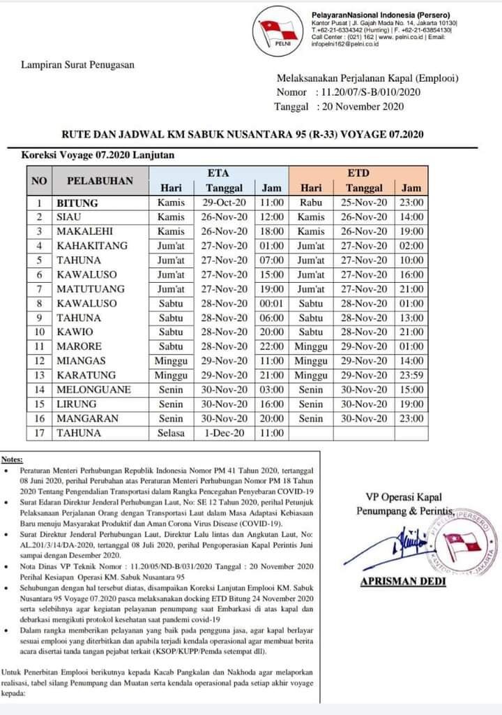 Jadwal kapal sabuk nusantara 95