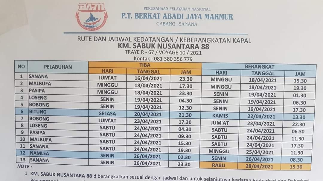 Jadwal Kapal KM Sabuk Nusantara 88