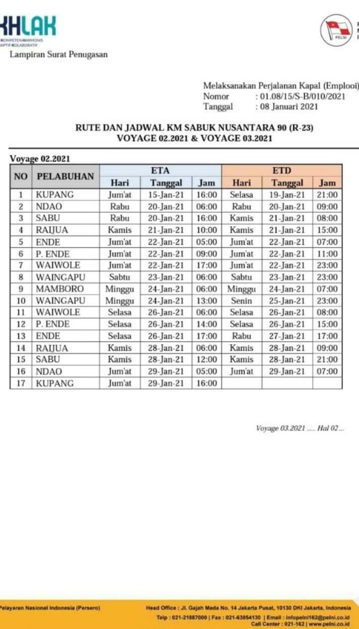 Jadwal Kapal Perintis Sabuk Nusantara 90