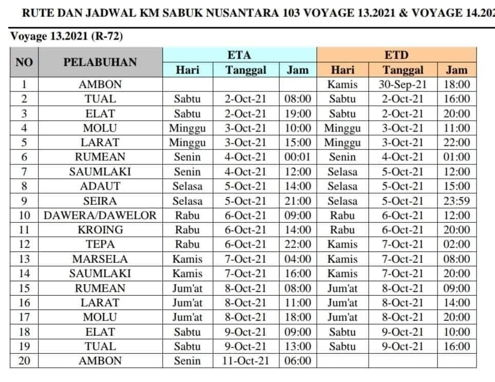Jadwal Kapal Sabuk Nusantara 103 dan Rutenya - KATA OMED