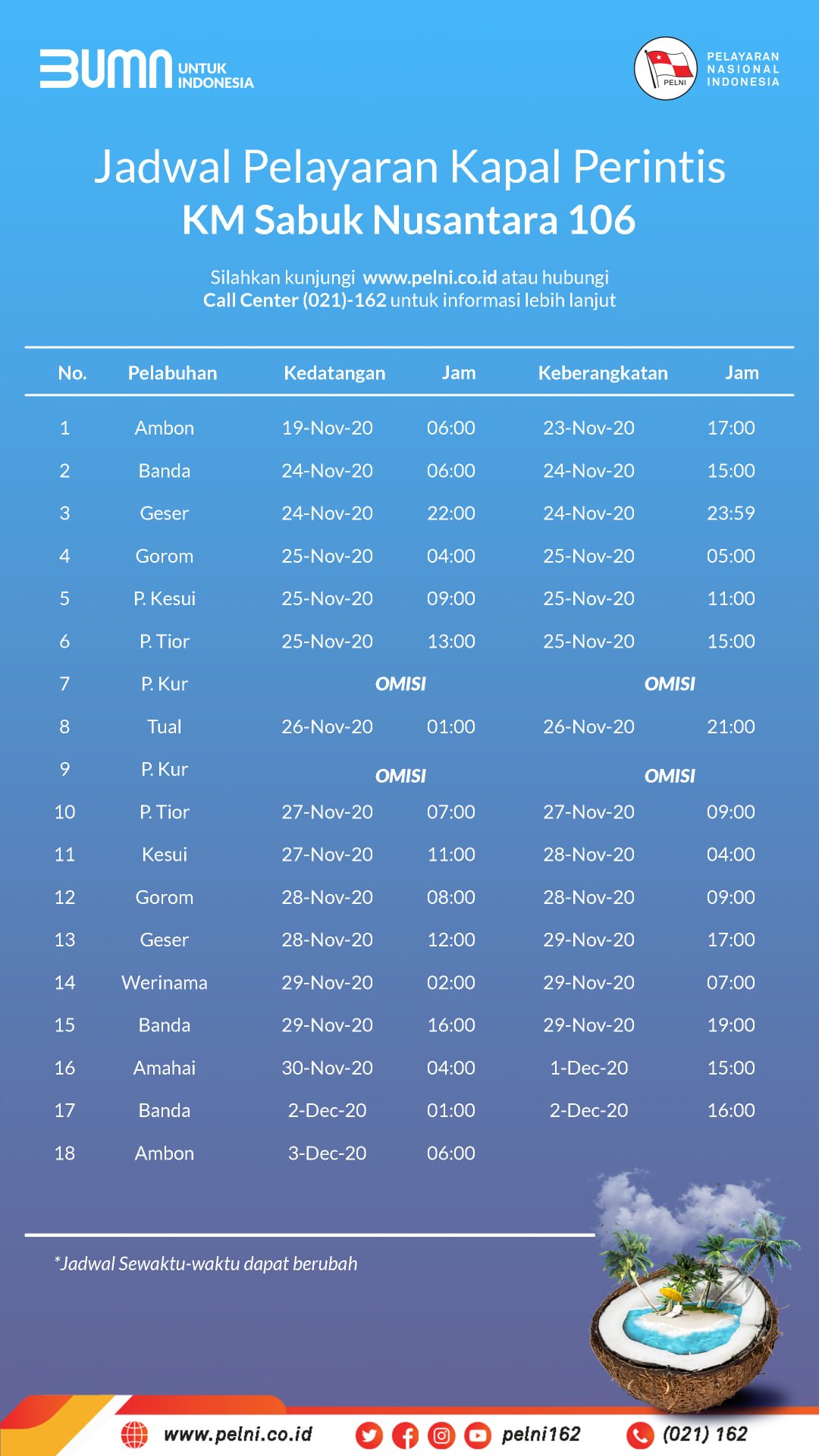 Jadwal Kapal Sabuk Nusantara 106