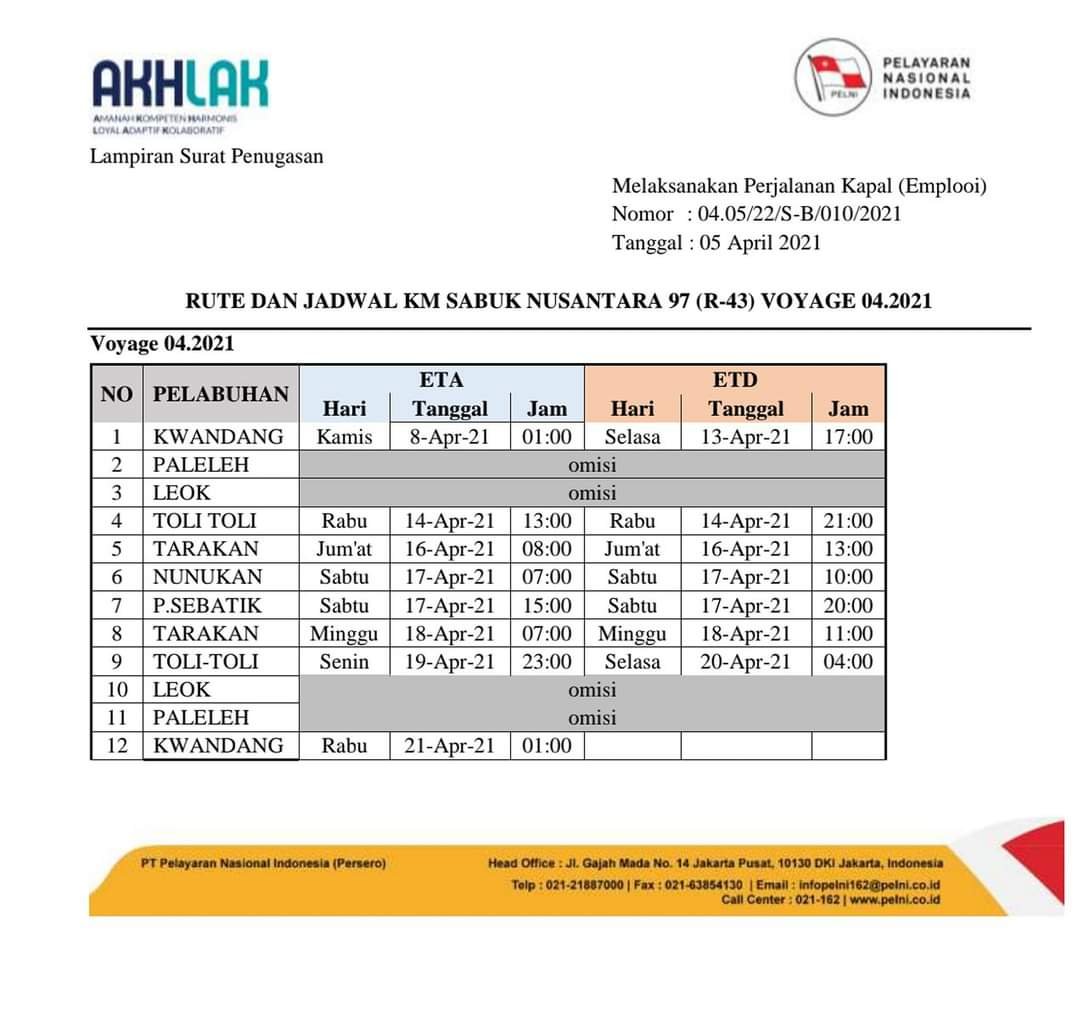 Jadwal Kapal Sabuk Nusantara 97