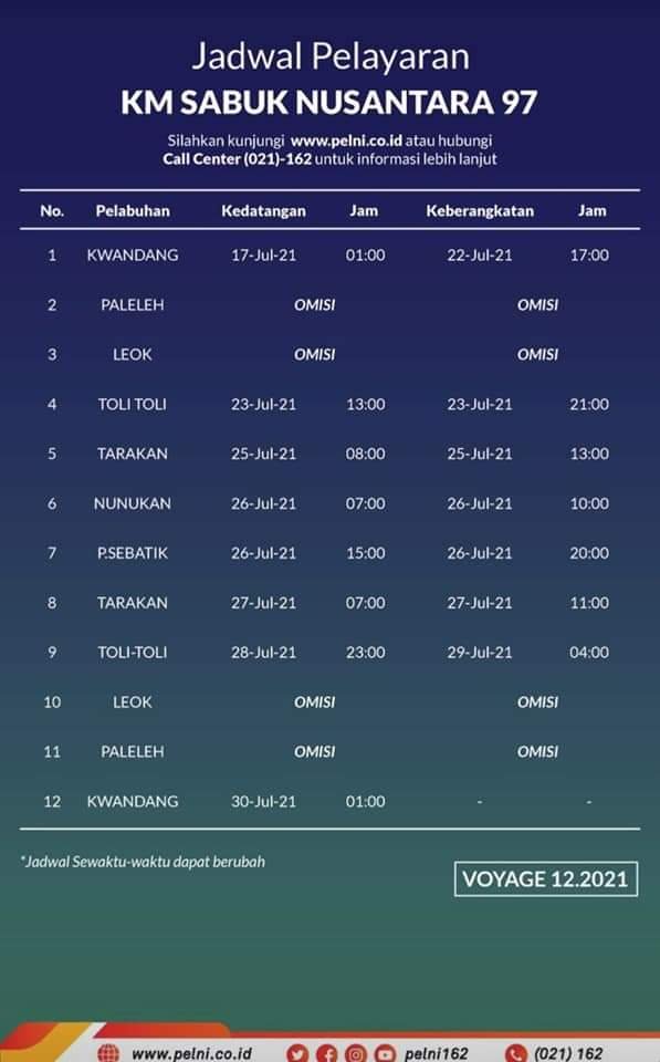 Jadwal Kapal Sabuk Nusantara 97