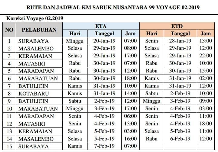Jadwal Kapal Sabuk Nusantara 99