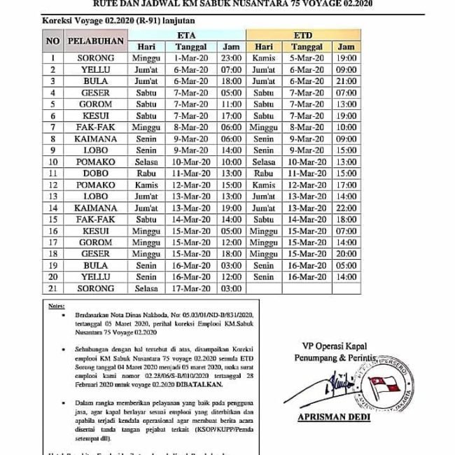 Jadwal kapal Sabuk Nusantara 75